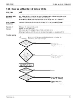 Предварительный просмотр 223 страницы Daikin RMXS-L Series Service Manual