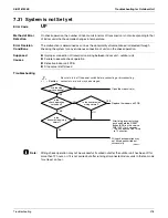 Предварительный просмотр 227 страницы Daikin RMXS-L Series Service Manual