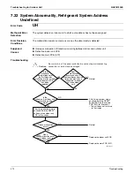 Предварительный просмотр 228 страницы Daikin RMXS-L Series Service Manual