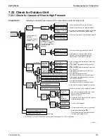 Предварительный просмотр 229 страницы Daikin RMXS-L Series Service Manual