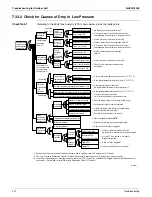 Предварительный просмотр 230 страницы Daikin RMXS-L Series Service Manual