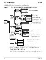 Предварительный просмотр 232 страницы Daikin RMXS-L Series Service Manual