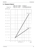 Предварительный просмотр 235 страницы Daikin RMXS-L Series Service Manual