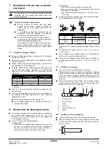 Preview for 11 page of Daikin RMXS112D7V3B Installation Manual