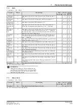 Preview for 103 page of Daikin RoCon+ HP Series Operating Instructions Manual