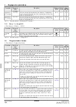 Preview for 148 page of Daikin RoCon+ HP Series Operating Instructions Manual