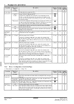 Preview for 156 page of Daikin RoCon+ HP Series Operating Instructions Manual