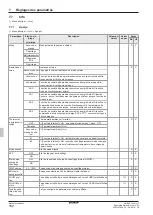 Preview for 162 page of Daikin RoCon+ HP Series Operating Instructions Manual