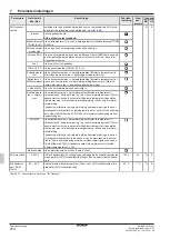 Preview for 214 page of Daikin RoCon+ HP Series Operating Instructions Manual