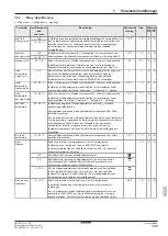 Preview for 389 page of Daikin RoCon+ HP Series Operating Instructions Manual