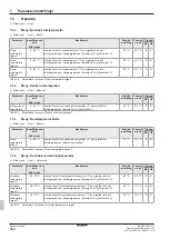 Preview for 434 page of Daikin RoCon+ HP Series Operating Instructions Manual