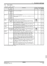 Preview for 437 page of Daikin RoCon+ HP Series Operating Instructions Manual