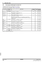 Preview for 454 page of Daikin RoCon+ HP Series Operating Instructions Manual