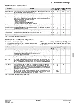 Preview for 41 page of Daikin RoCon HP Operating Instructions Manual