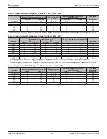 Предварительный просмотр 39 страницы Daikin RoofPak RCS Series Installation And Maintenance Manual