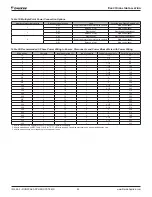 Preview for 52 page of Daikin RoofPak RCS Series Installation And Maintenance Manual