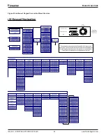 Предварительный просмотр 62 страницы Daikin RoofPak RCS Series Installation And Maintenance Manual