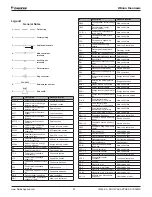 Предварительный просмотр 63 страницы Daikin RoofPak RCS Series Installation And Maintenance Manual