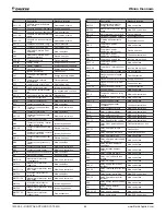 Предварительный просмотр 64 страницы Daikin RoofPak RCS Series Installation And Maintenance Manual