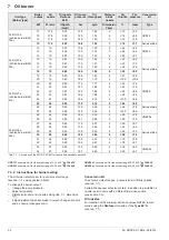 Предварительный просмотр 32 страницы Daikin Rotex A1 BO 15-e Installation And Maintenance Instructions Manual