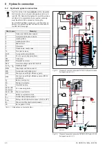 Предварительный просмотр 40 страницы Daikin Rotex A1 BO 15-e Installation And Maintenance Instructions Manual