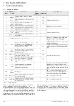 Preview for 32 page of Daikin Rotex EKSRPS4A Operating And Installation Instructions