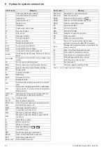 Preview for 38 page of Daikin Rotex EKSRPS4A Operating And Installation Instructions