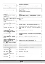 Preview for 262 page of Daikin Rotex GW-20 C22 Installation Instructions Manual