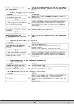 Preview for 263 page of Daikin Rotex GW-20 C22 Installation Instructions Manual