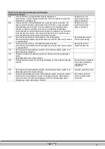 Предварительный просмотр 387 страницы Daikin ROTEX GW-20 H12 Installation Instructions Manual