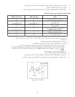 Preview for 66 page of Daikin RR20AVAK9 Installation & Service Reference