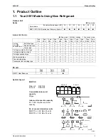 Предварительный просмотр 4 страницы Daikin RSEYP16KJY1 Design, Installation & Testing Instructions