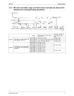 Предварительный просмотр 8 страницы Daikin RSEYP16KJY1 Design, Installation & Testing Instructions