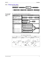 Предварительный просмотр 18 страницы Daikin RSEYP16KJY1 Design, Installation & Testing Instructions