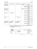 Предварительный просмотр 93 страницы Daikin RSEYP16KJY1 Design, Installation & Testing Instructions