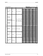 Предварительный просмотр 114 страницы Daikin RSEYP16KJY1 Design, Installation & Testing Instructions