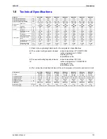 Предварительный просмотр 136 страницы Daikin RSEYP16KJY1 Design, Installation & Testing Instructions