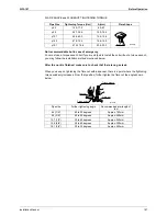 Предварительный просмотр 168 страницы Daikin RSEYP16KJY1 Design, Installation & Testing Instructions