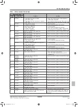 Предварительный просмотр 47 страницы Daikin RWEQ96TAYD Series Installation Manual