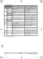 Preview for 48 page of Daikin RWEQ96TAYD Series Installation Manual