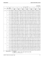 Предварительный просмотр 28 страницы Daikin RWEYQ-P Engineering Data