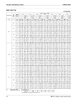 Предварительный просмотр 29 страницы Daikin RWEYQ-P Engineering Data