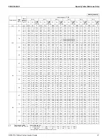 Предварительный просмотр 48 страницы Daikin RWEYQ-P Engineering Data