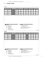 Предварительный просмотр 9 страницы Daikin RX-GV Technical Data Manual