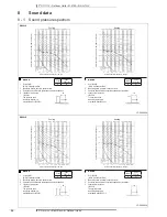 Preview for 26 page of Daikin RX-GV Technical Data Manual