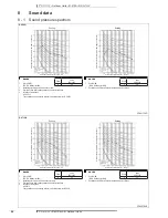 Preview for 28 page of Daikin RX-GV Technical Data Manual