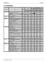 Preview for 17 page of Daikin RX-W Series Service Manual