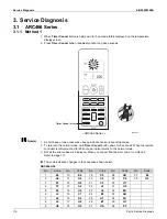 Preview for 122 page of Daikin RX-W Series Service Manual