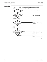 Предварительный просмотр 166 страницы Daikin RX-W Series Service Manual