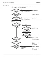 Preview for 168 page of Daikin RX-W Series Service Manual